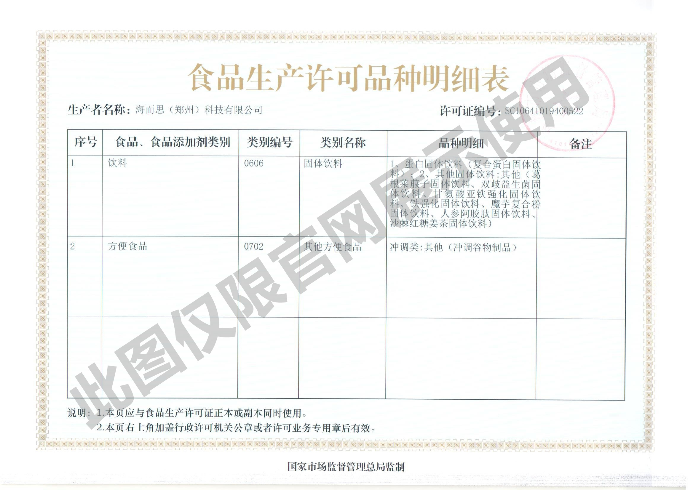 食品生產(chǎn)許可品種明細(xì)表